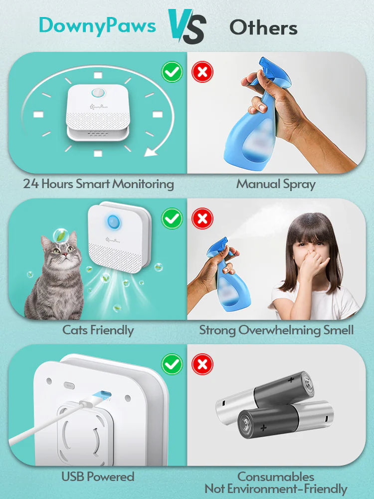 Smart Cat Litter, Dog Deodorizer