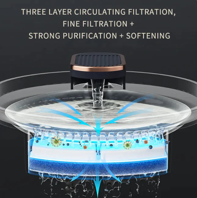 Automatic Pet Water Fountain with Quiet Operation, USB Charging – Cat & Dog Drinking Dispenser
